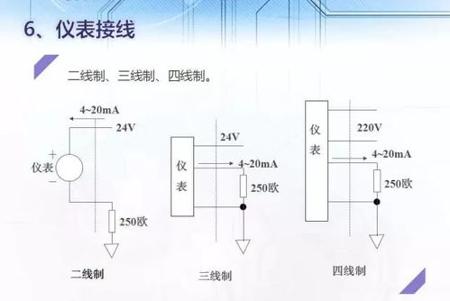AI、AO、DI、DO、PI、PO儀表信號(hào)的原理、分類、轉(zhuǎn)換總結(jié)及電壓測量儀表