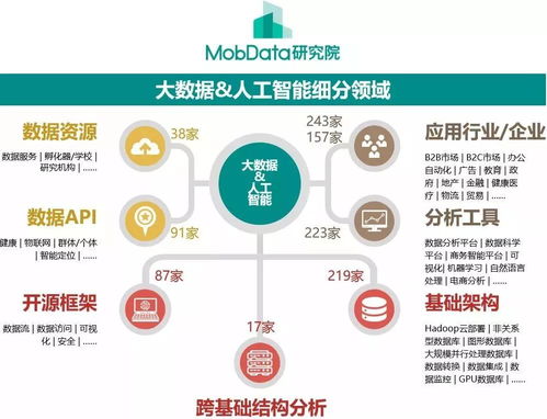 2018年海外大數(shù)據(jù)與人工智能產(chǎn)業(yè)全景分析與趨勢(shì)預(yù)測(cè)